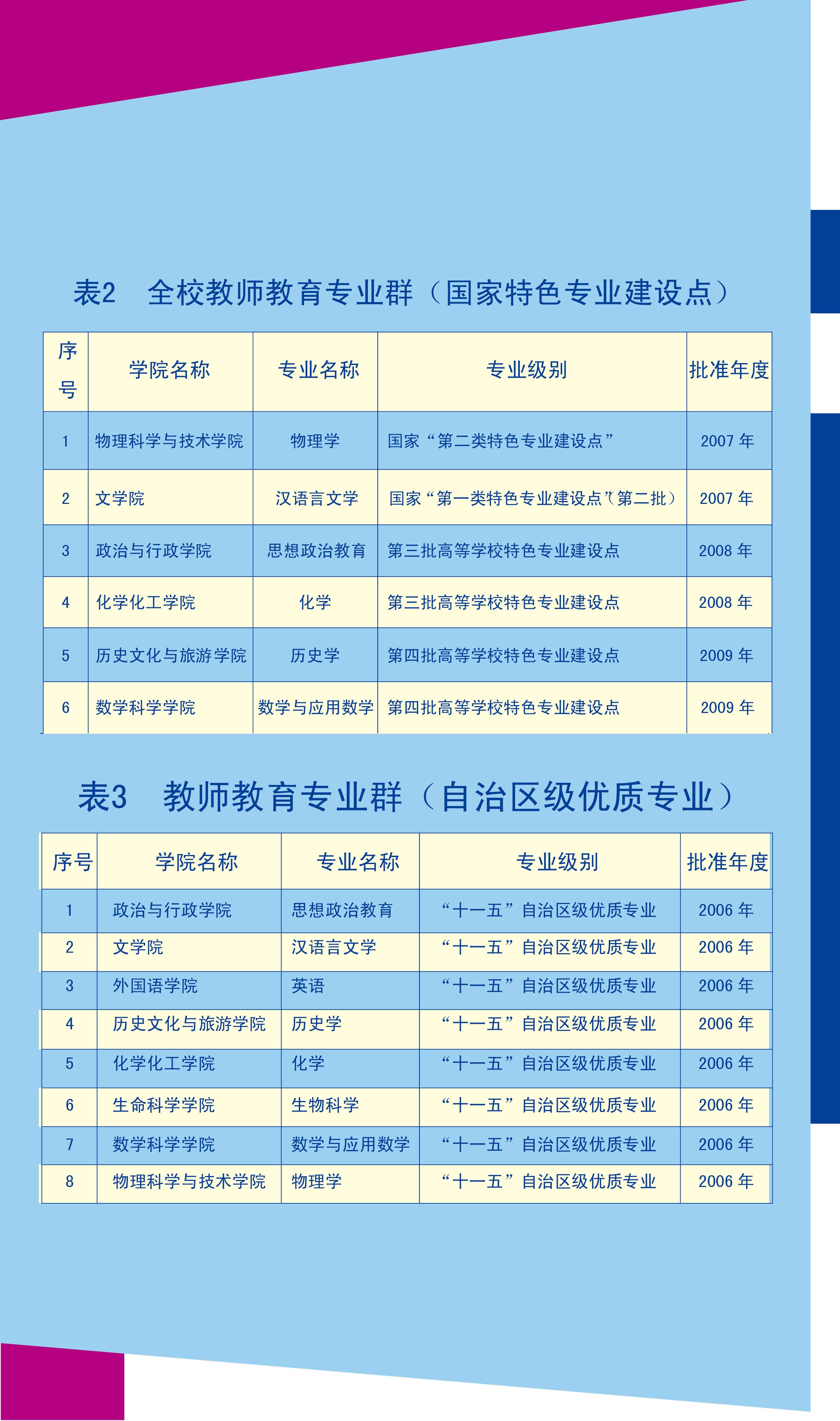 广西师范大学网上展厅